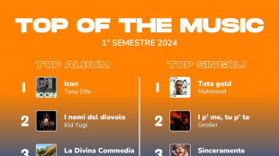 Tony Effe con Icon in testa a classifiche 1/o semestre