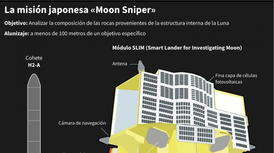 Japón dice que la energía de su sonda lunar podría ser restablecida