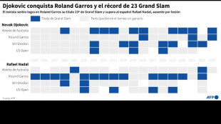 Los 23 grandes de Djokovic, los 22 de Nadal y los 20 de Federer