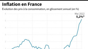 L'inflation accélère en France à 5,2% sur un an en mai